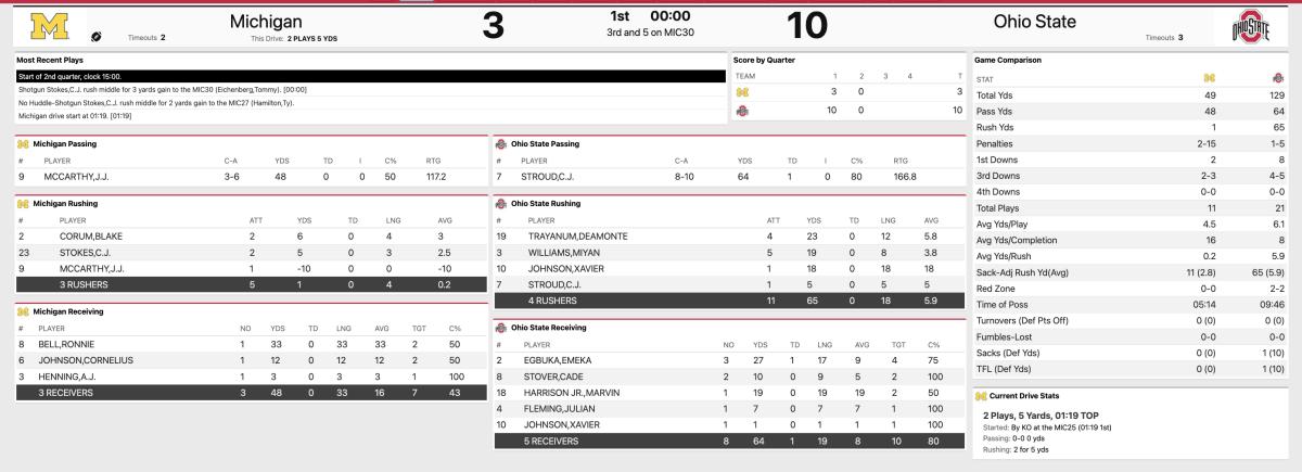 Ohio State Michigan First Quarter Stats